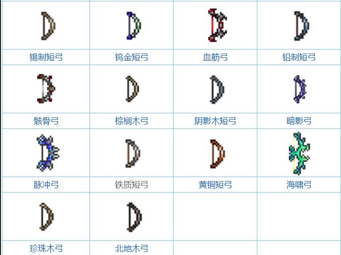 泰拉瑞亚前期强力武器