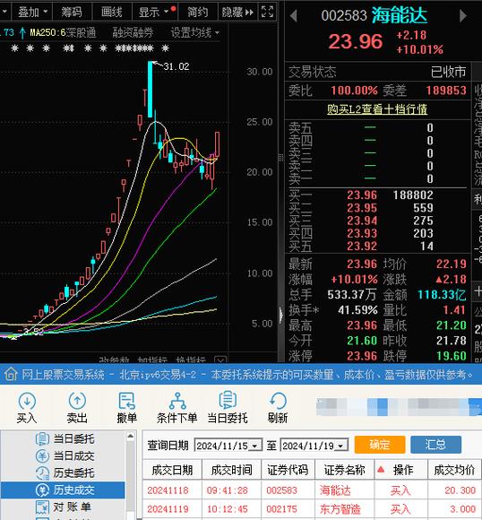 金桥信息是做什么的