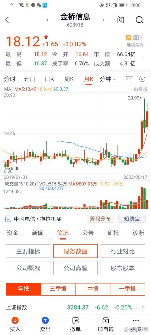 金桥信息是做什么的截图3