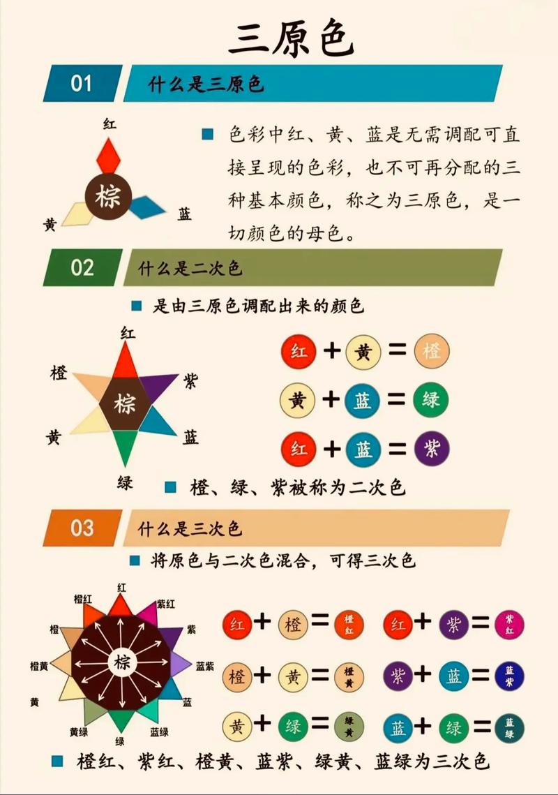 三原色基础理论技巧
