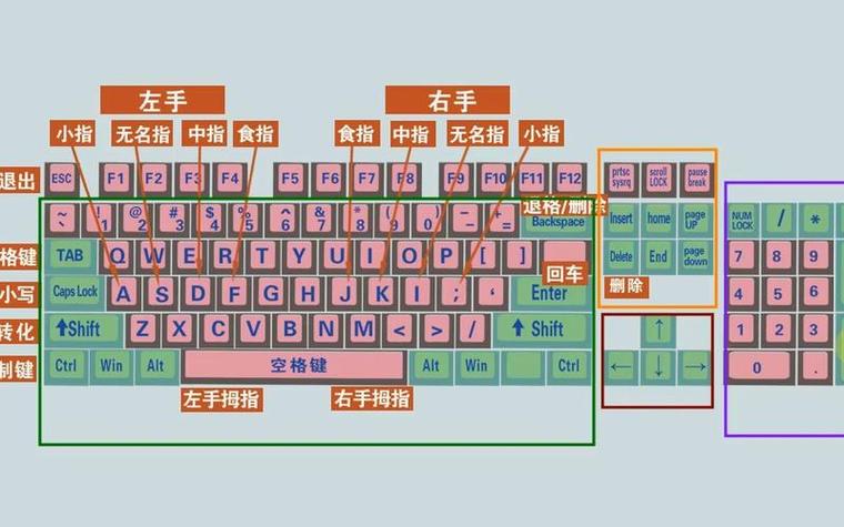 电脑键盘上scroll是什么意思