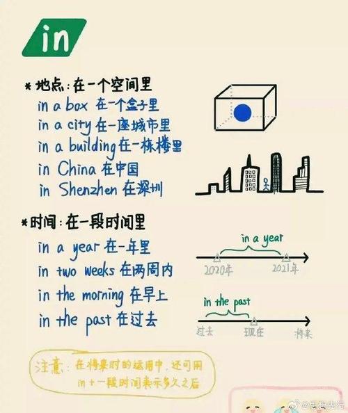 初中英语介词的用法归纳