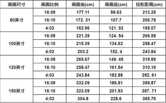日立q51投影机安装距离