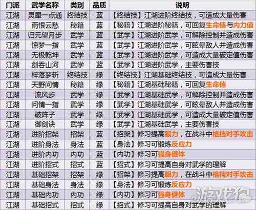 六大职业弟子主动武学攻略截图2