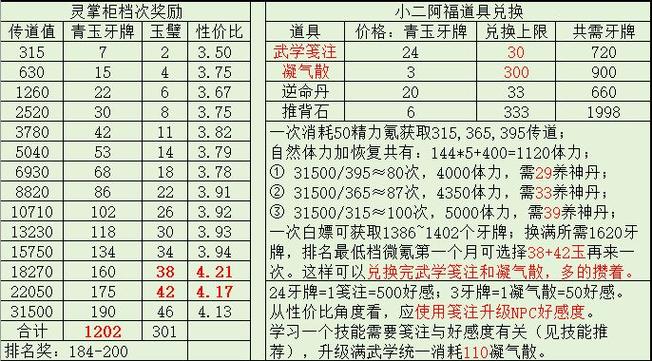 六大职业弟子主动武学攻略截图3