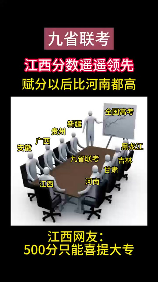 江西省九省联考