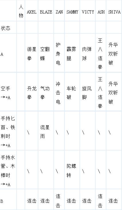 怒之铁拳3怎么调难度