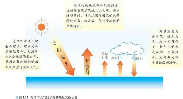 什么叫能量交换