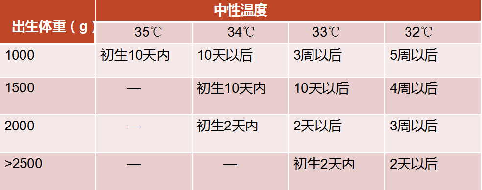 新生儿室内温度和湿度
