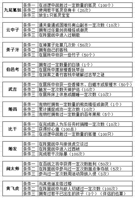 问道剧情任务大全介绍