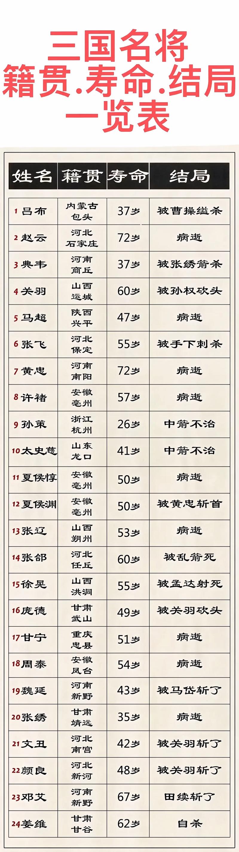 三国志11 长寿能延长多少年