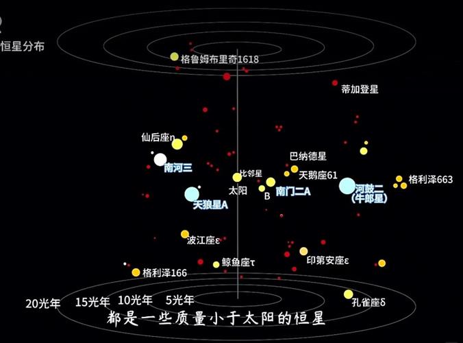 行星和恒星的关系
