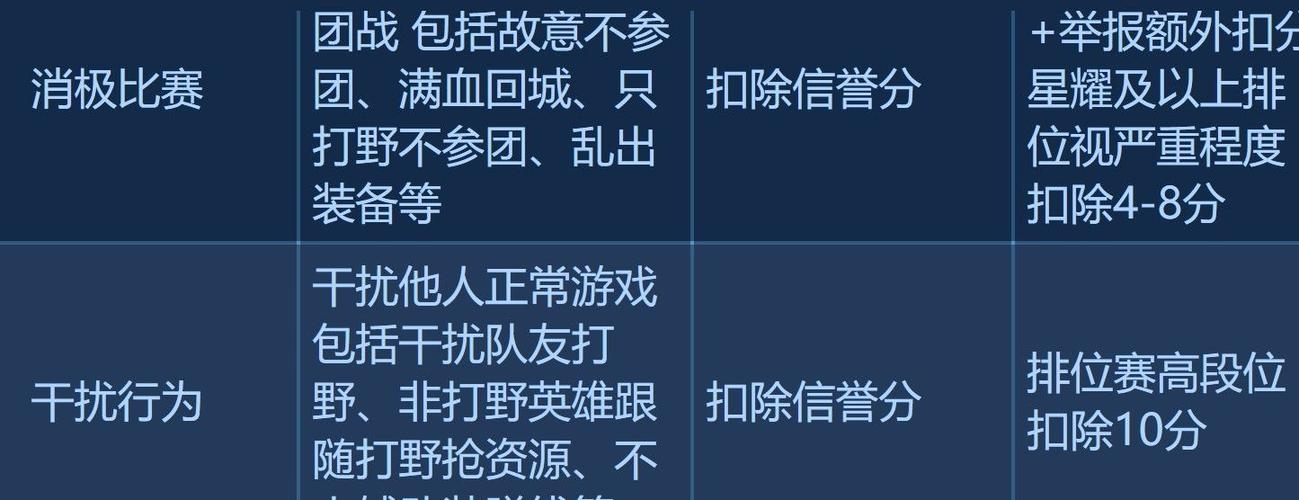 王者荣耀解除禁赛