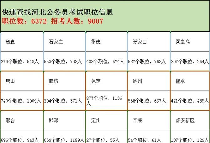 女生公务员职位表