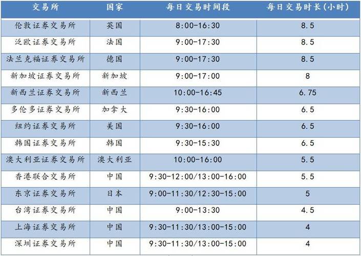 股票交易所交易时间 股票交易所交易时间