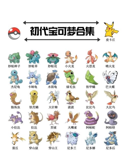所有神奇宝贝的名字