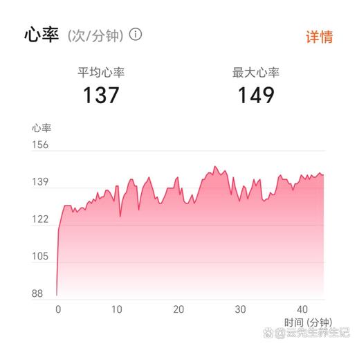 跑步心率150高吗