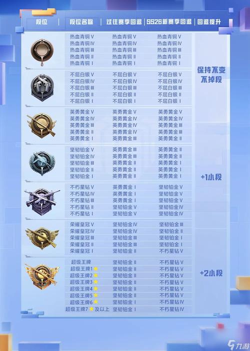 和平精英掉段位机制