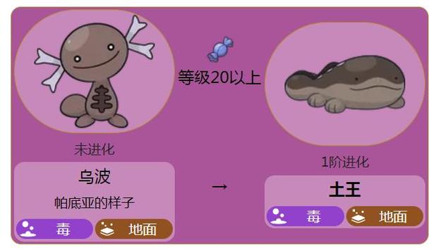 乌波进化图