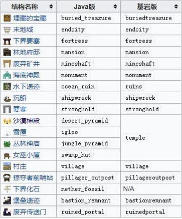 我的世界神殿坐标指令大全