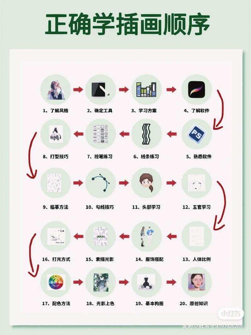 cass自学教程免费