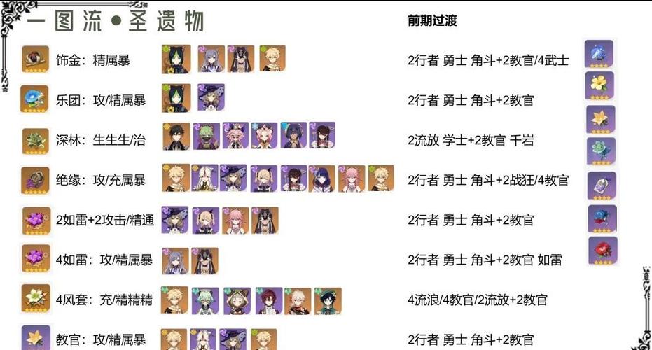 原神最强角色搭配