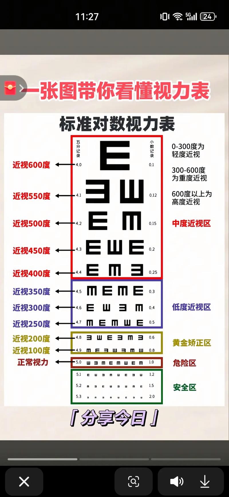 视力ob是什么意思