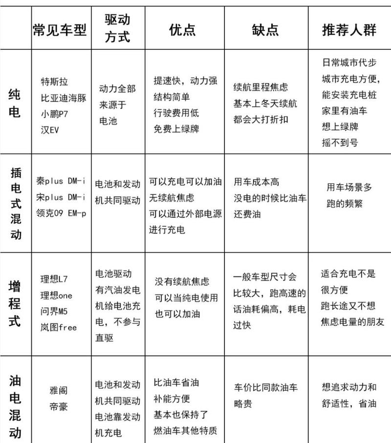新能源2020年指标