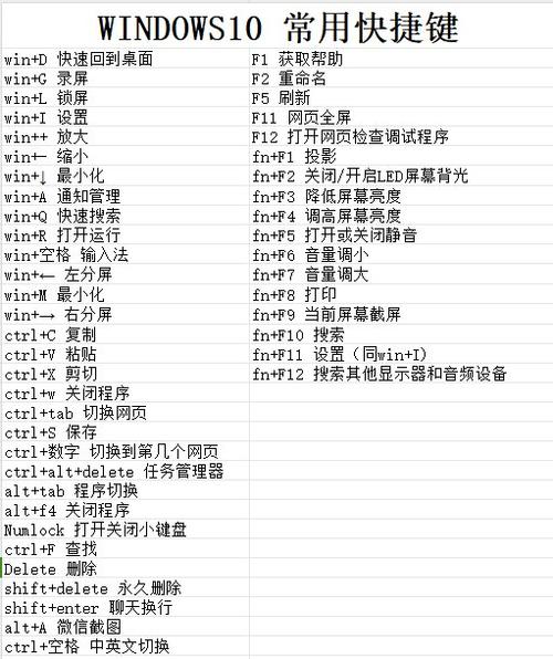 windows10组合键大全