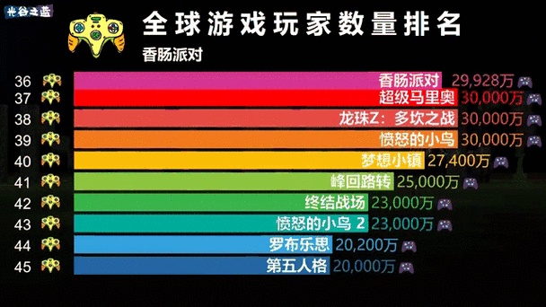 mc玩家数量