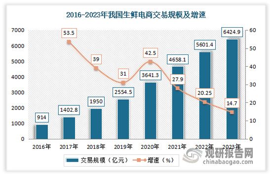 电商还有发展前景吗