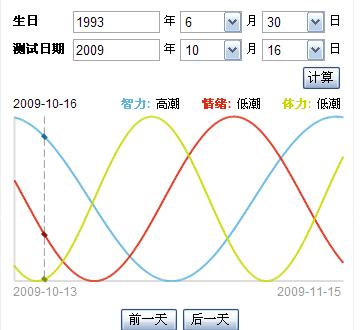 生物钟要几天才恢复