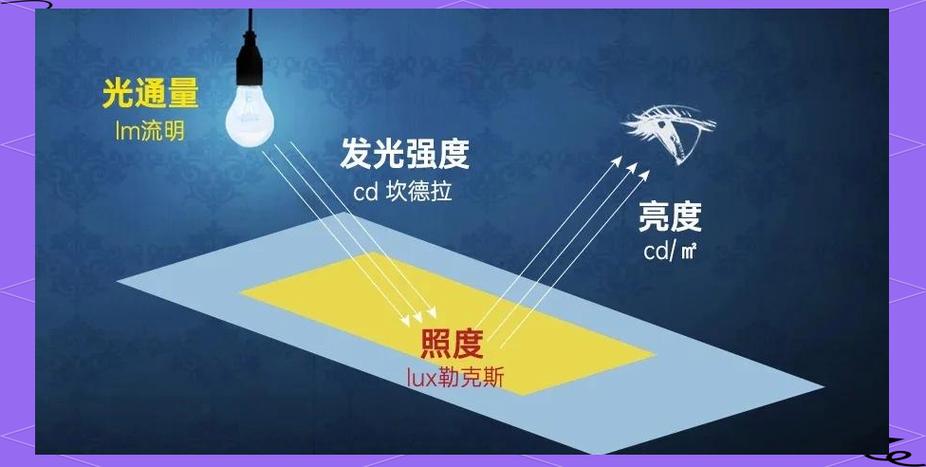 什么是发光强度