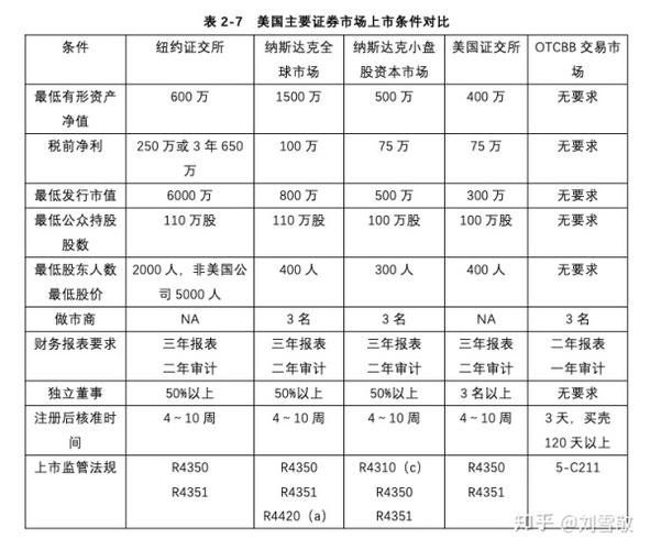纳斯达克即将上市名单