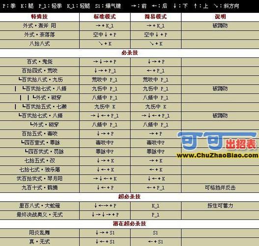 拳皇97火神草稚京出招表