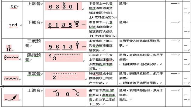 简谱音乐符号图案大全解读