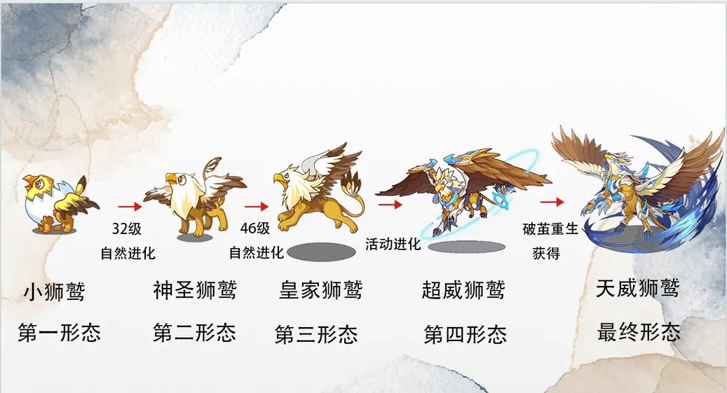 洛克王国宠物换肤大赏攻略