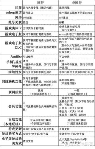 switch游戏的优点