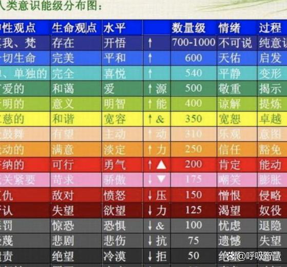 能量分为什么