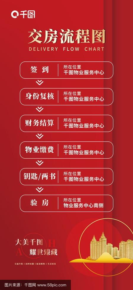 广告活动流程