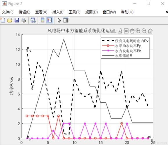 admob聚合调配流量