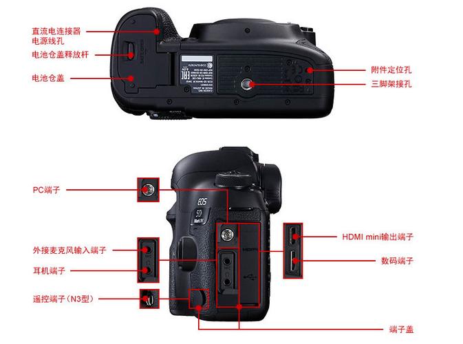 佳能5d4相机使用教程