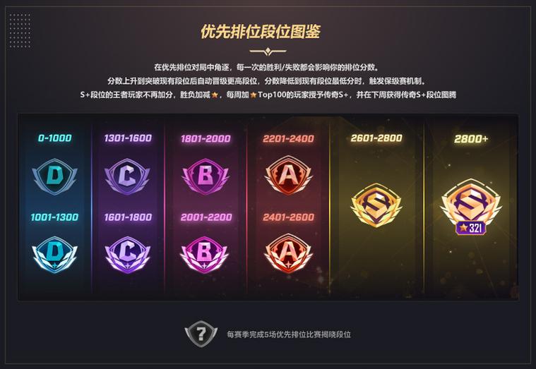 天天酷跑排位赛段位