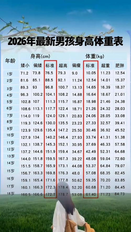 身高体重标准公式