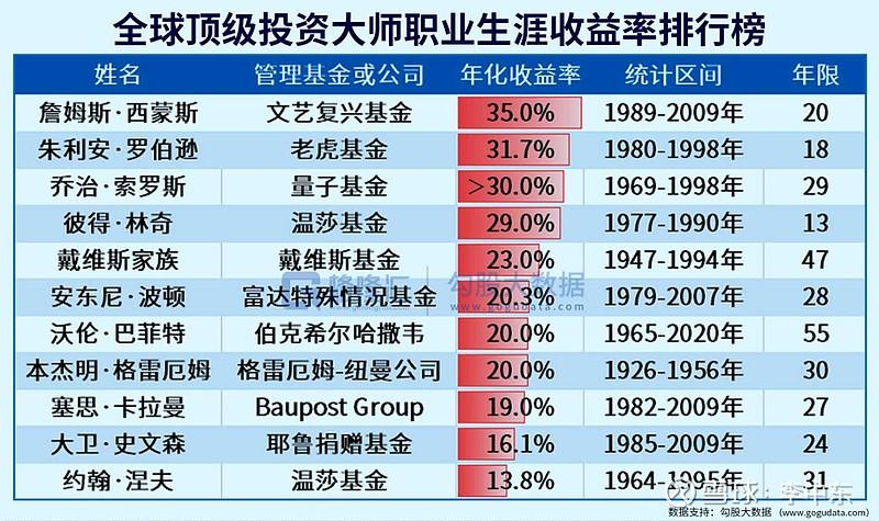 六大职业的收益排名截图2