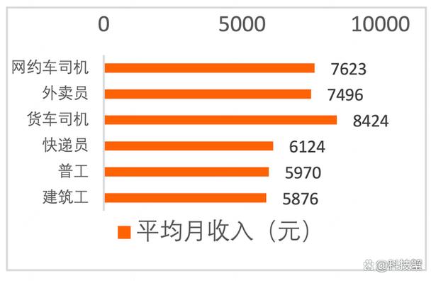 六大职业的收益排名截图3