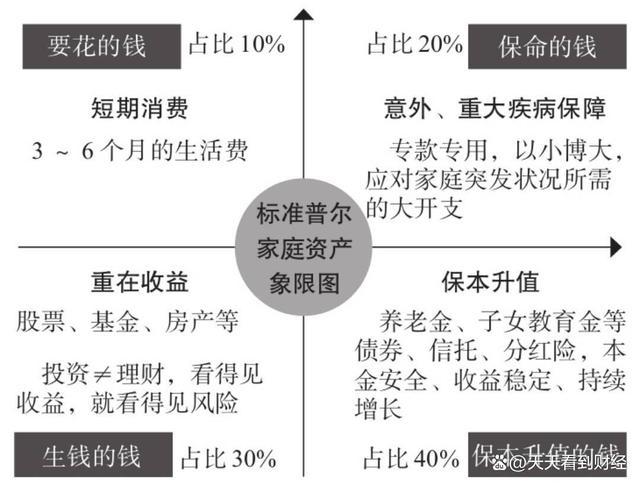 普通老百姓有哪些投资渠道