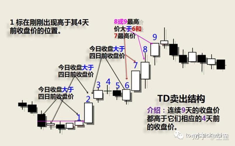 神奇九转指标使用技巧