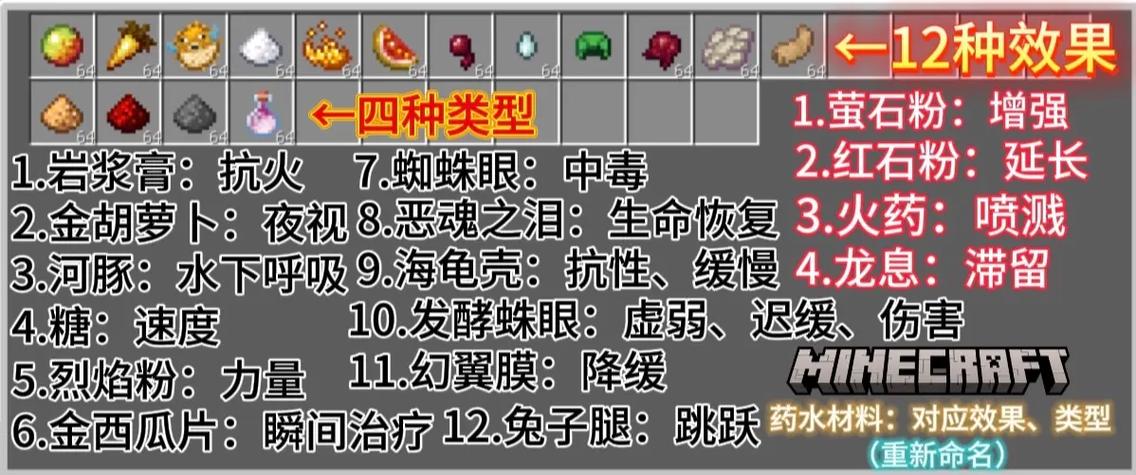 我的世界网易版药水酿造大全