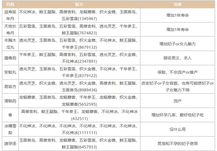 皇帝成长计划2丹药大全
